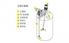 北京一體化加藥裝置產(chǎn)品特點(diǎn)優(yōu)點(diǎn) 北京一體化加藥裝置產(chǎn)品特點(diǎn)優(yōu)點(diǎn)