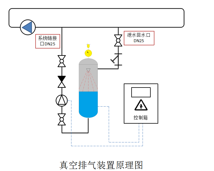 真空脫氣機